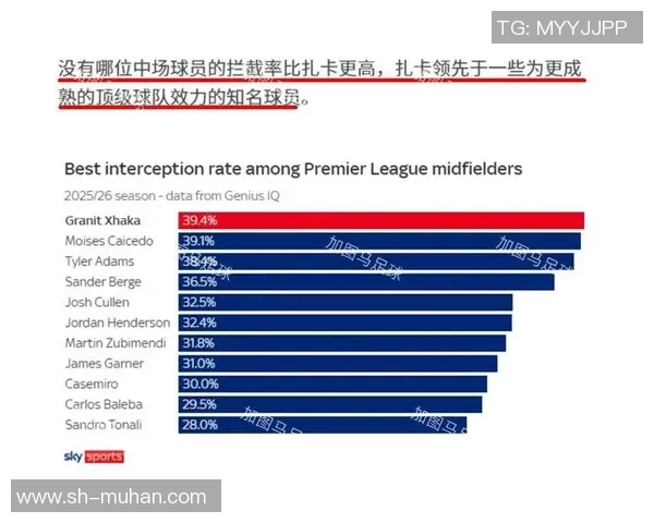 英超联赛最佳防守球员表现及数据