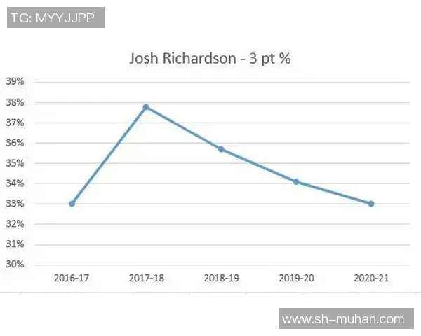 技术统计：凯尔特人近5场表现一览