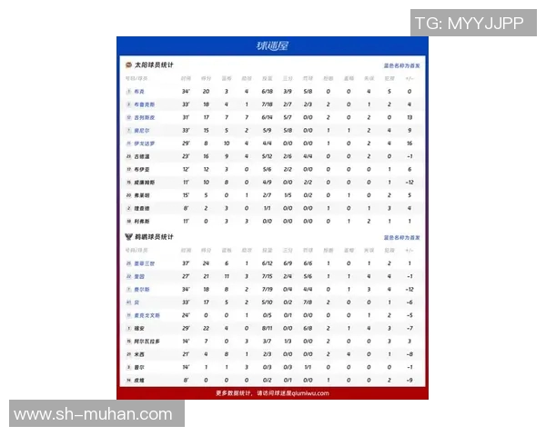 NBA球员数据统计：助攻榜最新排名