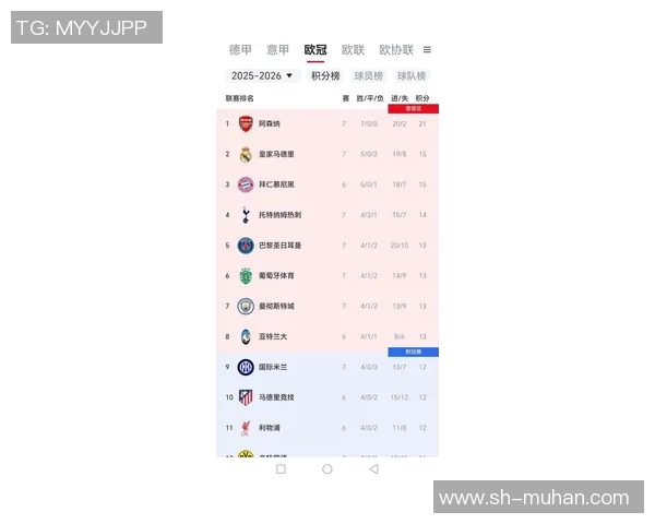 最新战报：欧冠全场高光瞬间集锦
