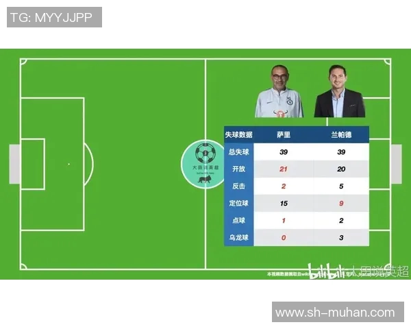 英超球队传控打法效果及进攻效率分析